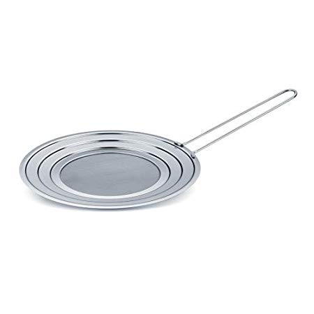 Capac anti stropire inox